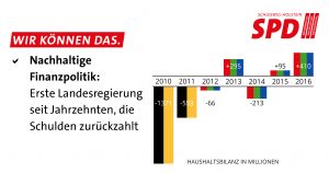 Finanzen 2012-2017